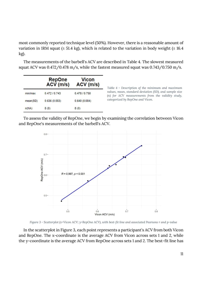 Marcus Leth (2023) - Testing the validity and reliability of the RepOne Velocity sensor on Average concentric velocity in squat and bench press-images-11