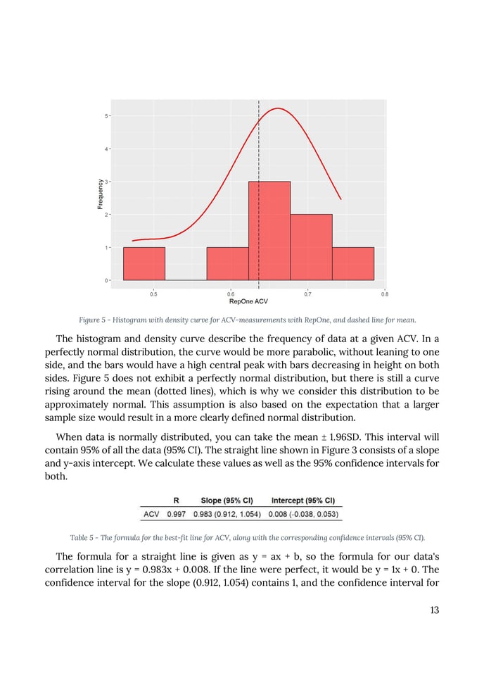 Marcus Leth (2023) - Testing the validity and reliability of the RepOne Velocity sensor on Average concentric velocity in squat and bench press-images-13