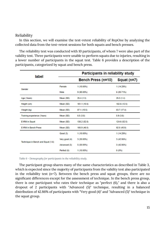 Marcus Leth (2023) - Testing the validity and reliability of the RepOne Velocity sensor on Average concentric velocity in squat and bench press-images-15