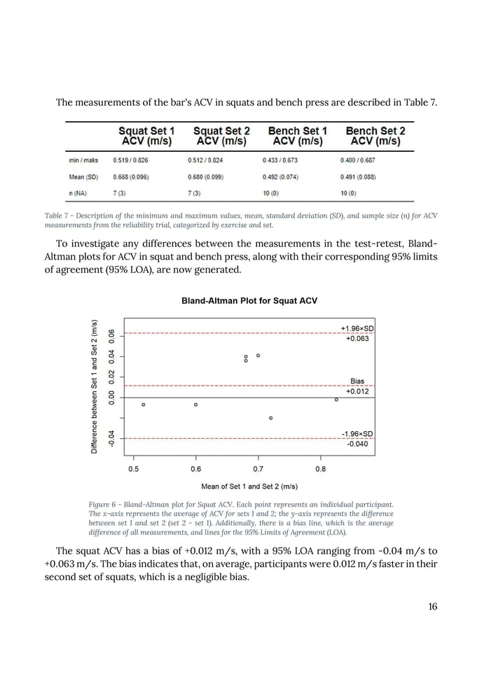 Marcus Leth (2023) - Testing the validity and reliability of the RepOne Velocity sensor on Average concentric velocity in squat and bench press-images-16