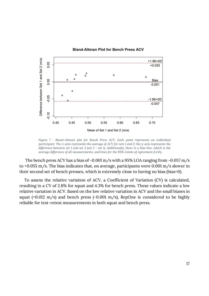 Marcus Leth (2023) - Testing the validity and reliability of the RepOne Velocity sensor on Average concentric velocity in squat and bench press-images-17