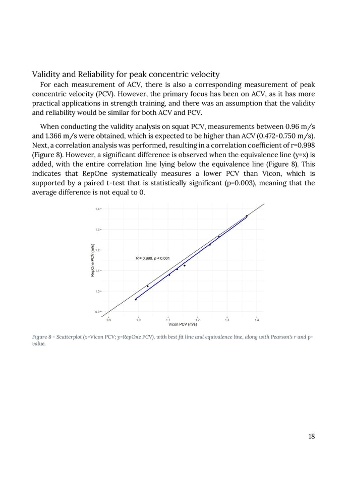 Marcus Leth (2023) - Testing the validity and reliability of the RepOne Velocity sensor on Average concentric velocity in squat and bench press-images-18