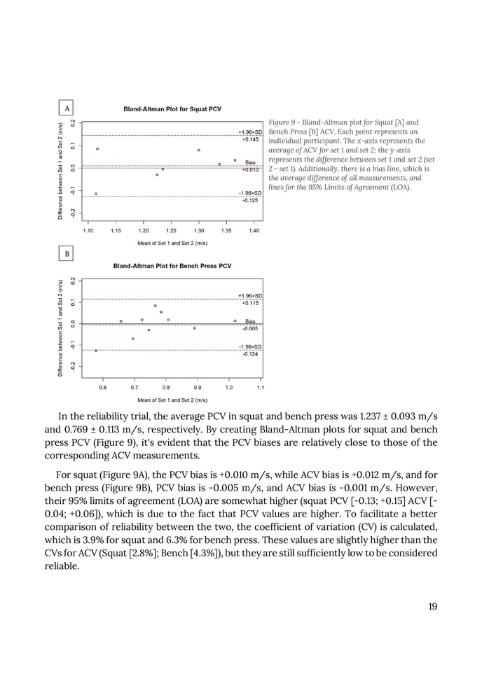 Marcus Leth (2023) - Testing the validity and reliability of the RepOne Velocity sensor on Average concentric velocity in squat and bench press-images-19